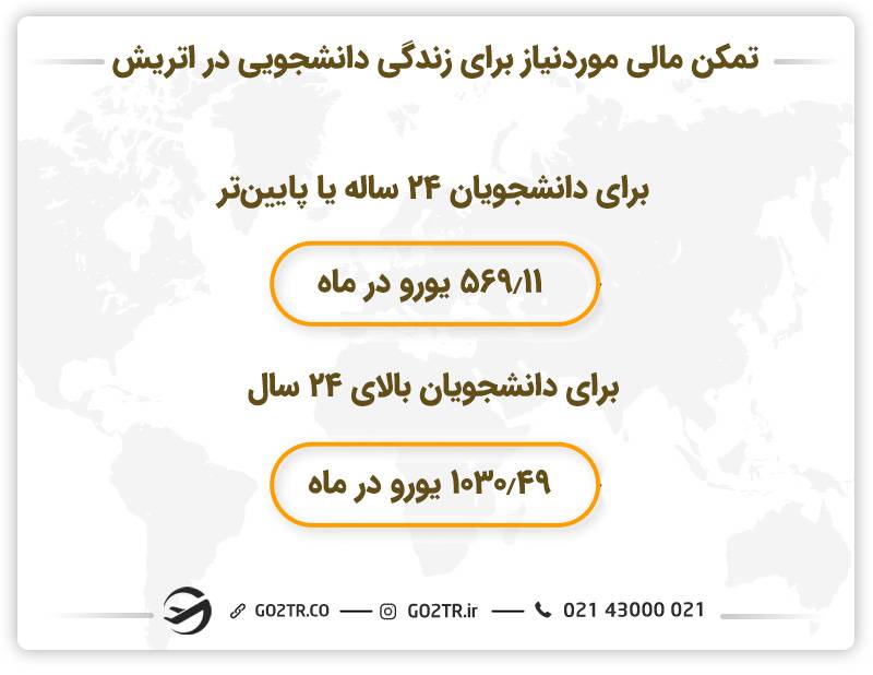 تمکن مالی موردنیاز برای زندگی دانشجویی در اتریش