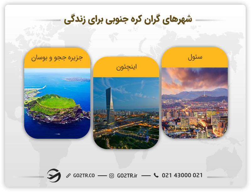 گران ترین شهرهای کره جنوبی برای زندگی 