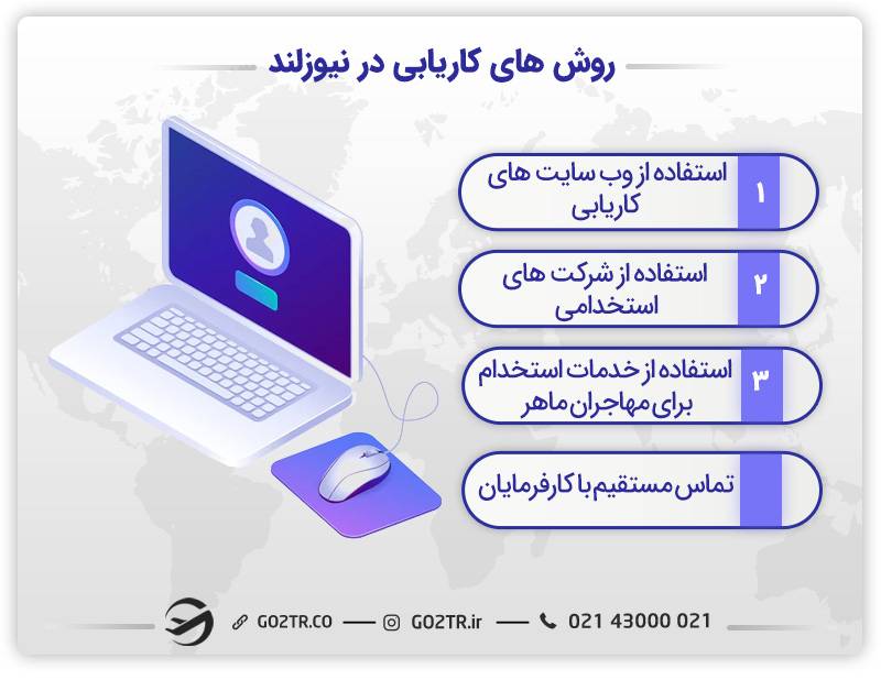 روش‌ های کاریابی در نیوزلند