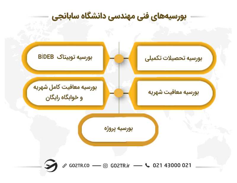 دانشگاه های مهندسی ترکیه
دانشگاه های فنی مهندسی ترکیه