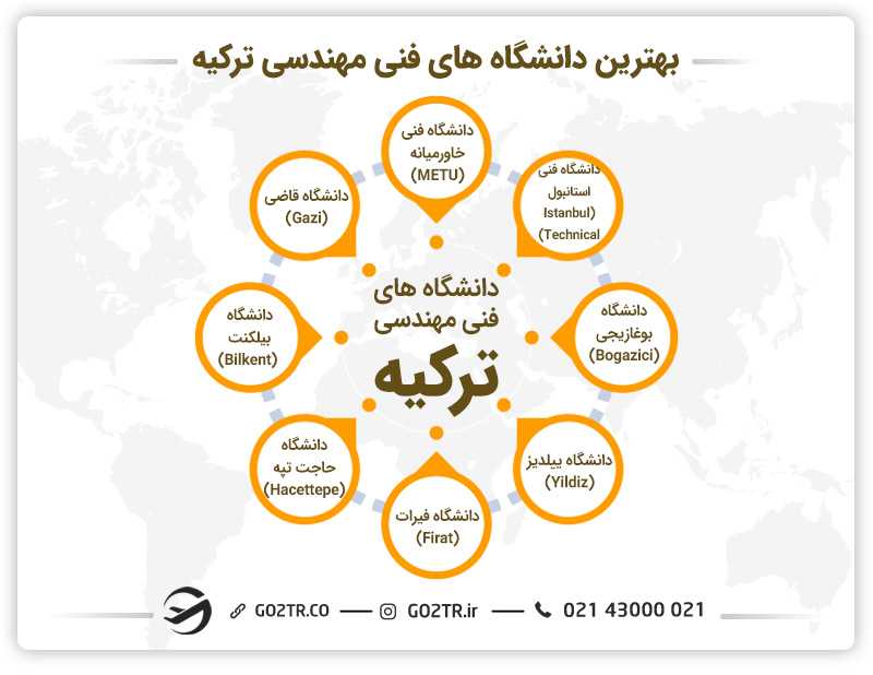 دانشگاه های مهندسی ترکیه
دانشگاه های فنی مهندسی ترکیه