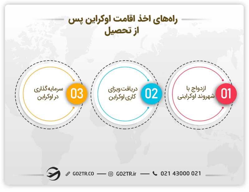 کار پس از تحصیل در رشته داروسازی در اوکراین