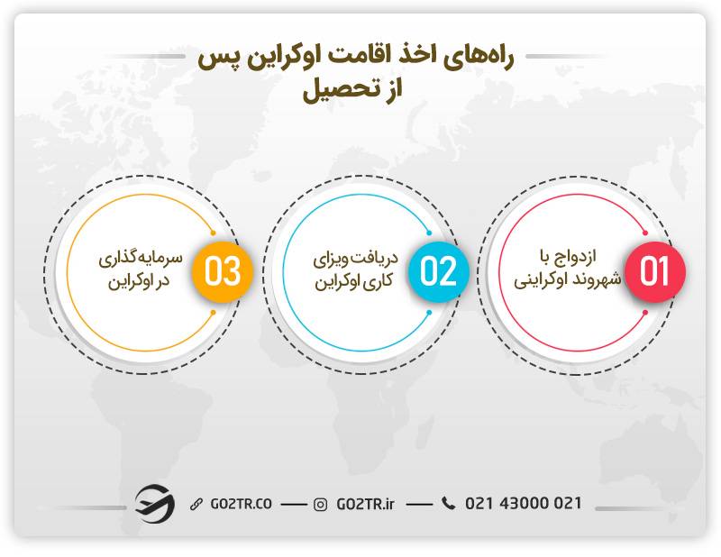 کار پس از تحصیل در رشته داروسازی در اوکراین
