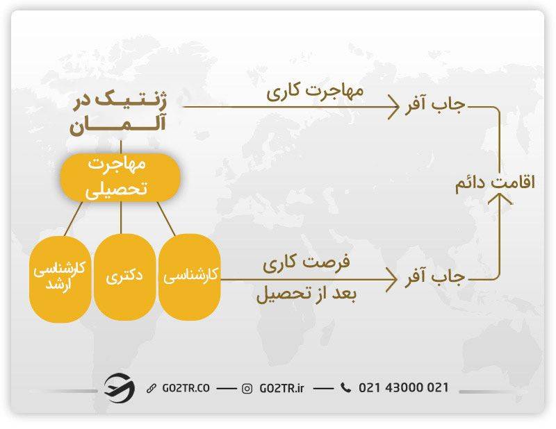 راه های تبدیل شدن به یک متخصص ژنتیک در آلمان
