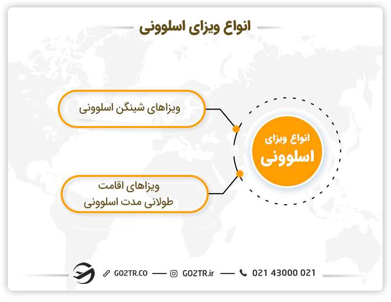 انواع ویزای اسلوونی