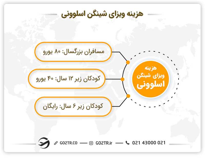 هزینه صدور و اخذ ویزای اسلوونی