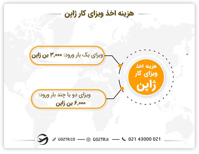 هزینه‌ های صدور و اخذ ویزای کار ژاپن 