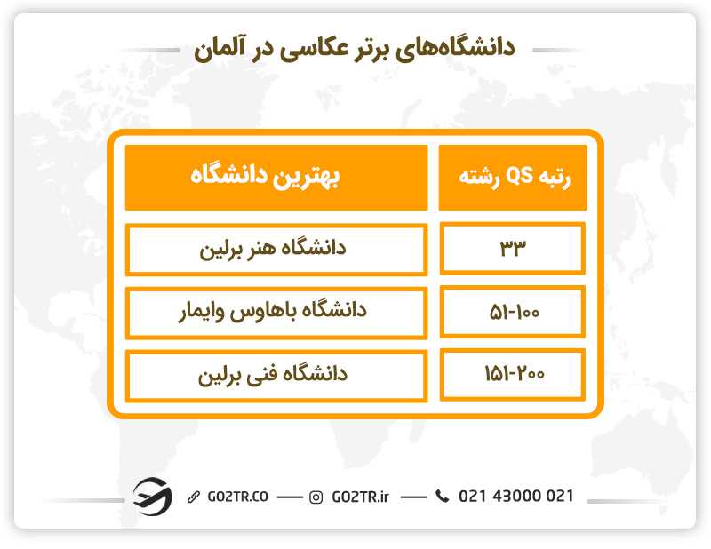 دانشگاههای برتر عکاسی در آلمان
