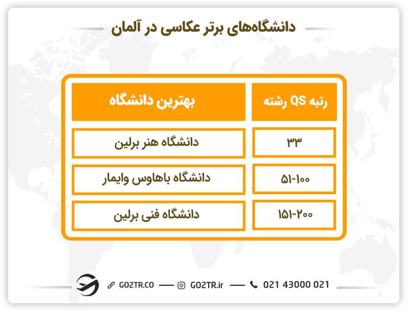 دانشگاه‌های برتر عکاسی در آلمان