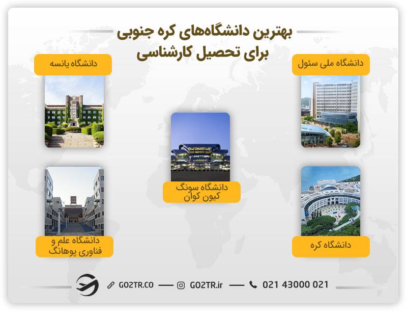 دانشگاه‌های مهم برای تحصیل کارشناسی در کره جنوبی