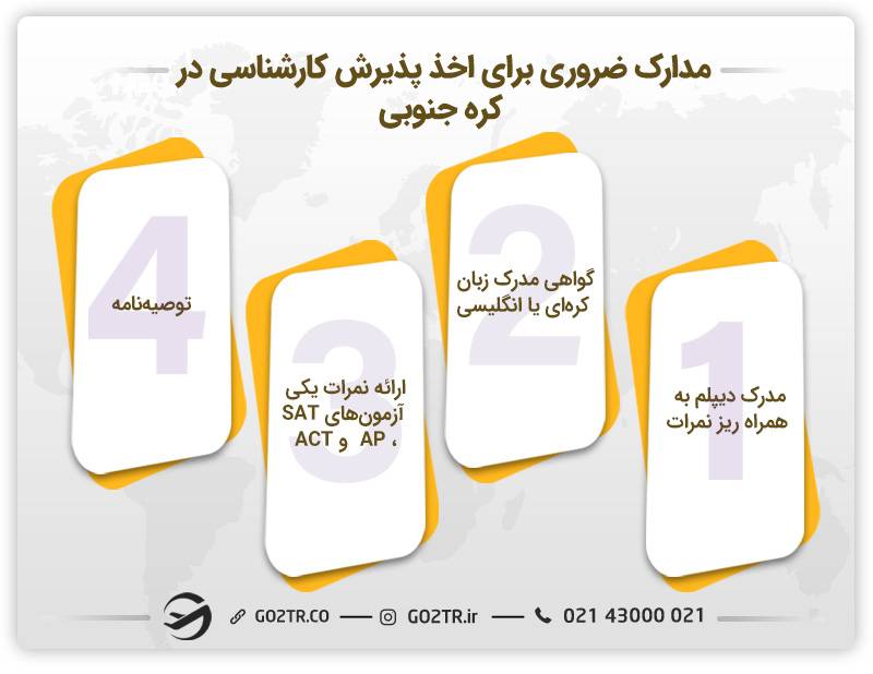 مدارک ضروری برای تحصیل کارشناسی در کره جنوبی