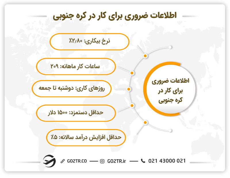 اطلاعات کاربردی برای کار در کره جنوبی