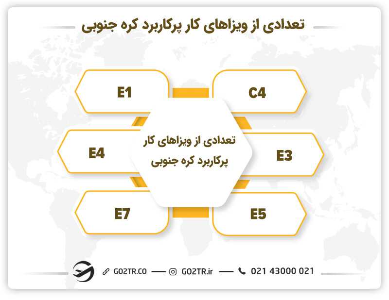 انواع ویزا برای کار در کره جنوبی