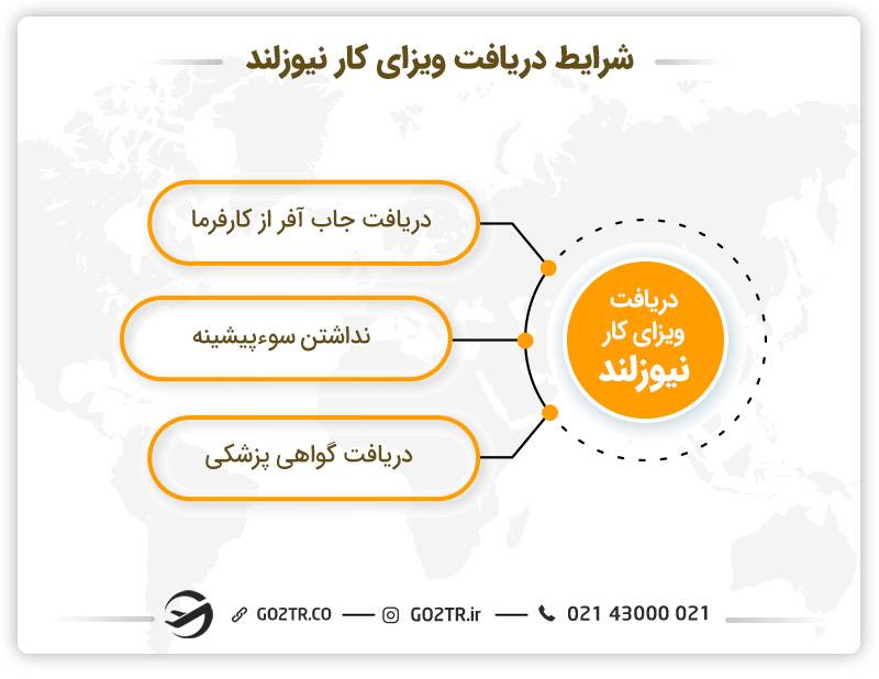 شرایط دریافت ویزای کار نیوزلند