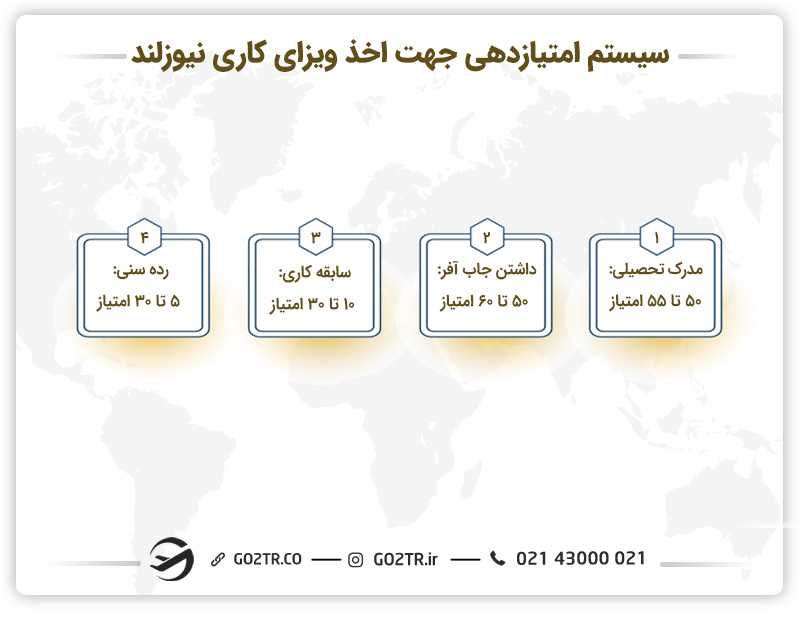 سیستم امتیازدهی جهت اخذ ویزای کاری نیوزلند
