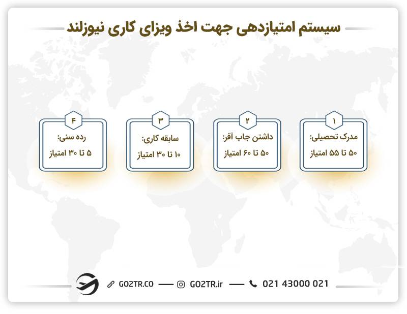 سیستم امتیازدهی جهت اخذ ویزای کاری نیوزلند