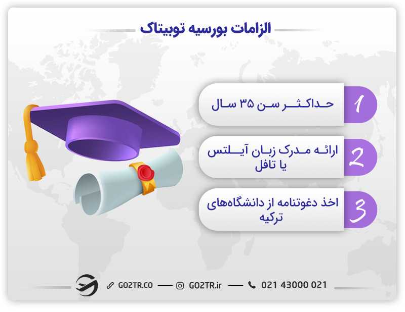 الزامات دریافت بورسیه توبیتاک ترکیه
