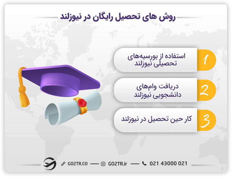 روش‌های تحصیل رایگان در نیوزلند
