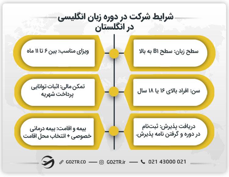 شرایط شرکت در دوره زبان انگلیسی در انگلستان