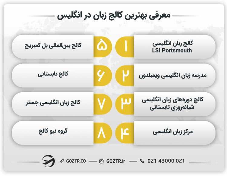 معرفی بهترین کالج زبان در انگلیس