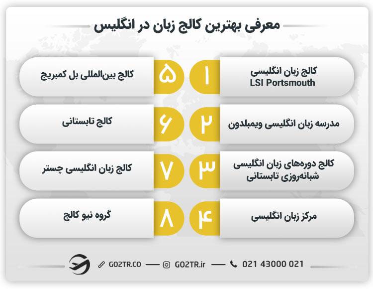 معرفی بهترین کالج‌ زبان در انگلیس