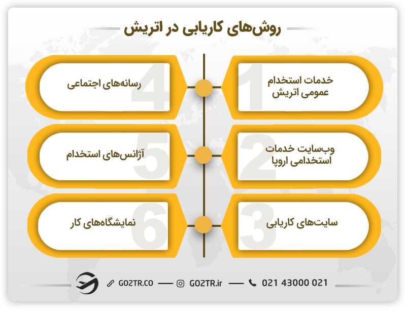 روشهای کاریابی در اتریش