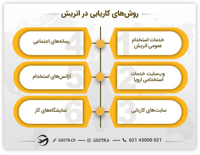 روش‌های کاریابی در اتریش