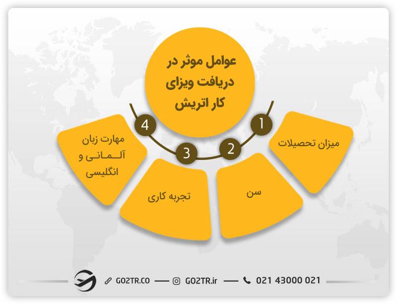 عوامل موثر برای کاریابی در اتریش