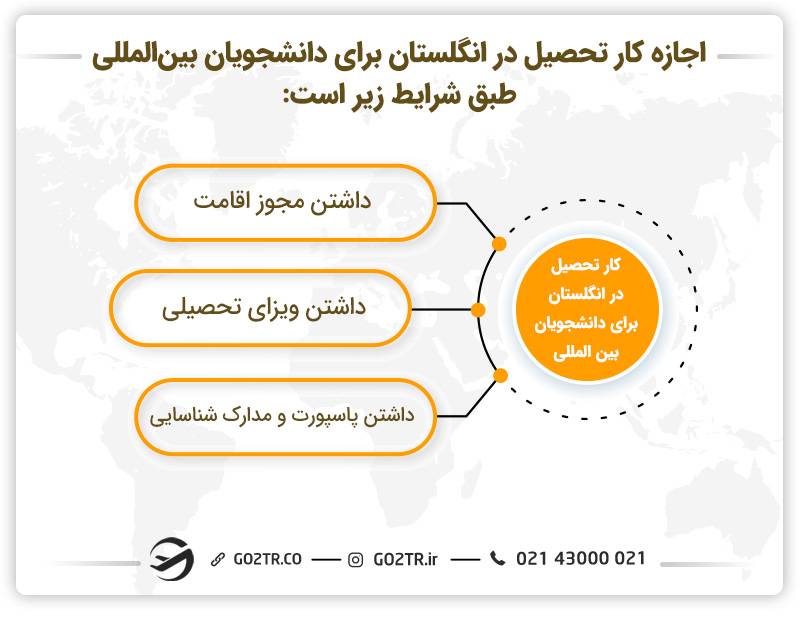 مدارک کار تحصیل انگلستان