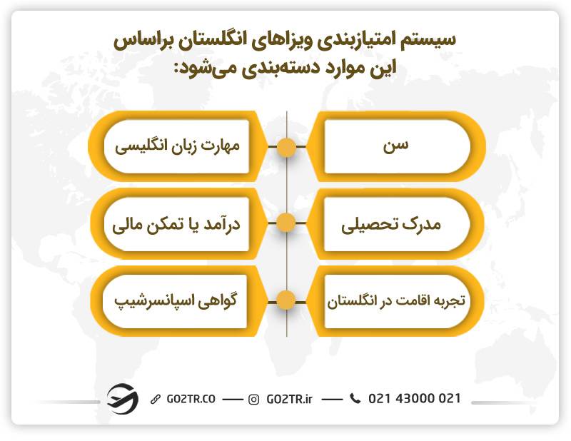 معیارهای سیستم امتیازبندی مهاجرت به انگلستان