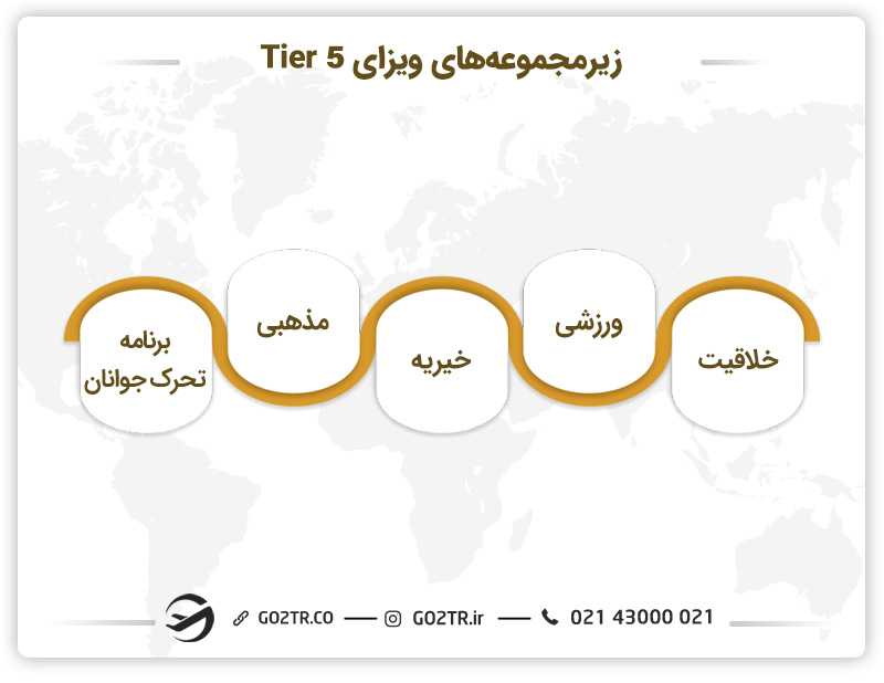 زیر مجموعههای ویزای tier 5 انگلستان