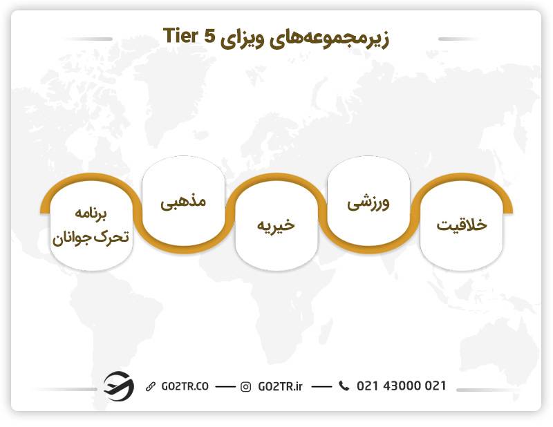 زیر مجموعه‌های ویزای tier 5 انگلستان