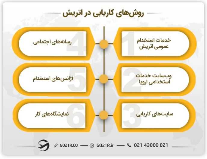 روشهای کاریابی در اتریش