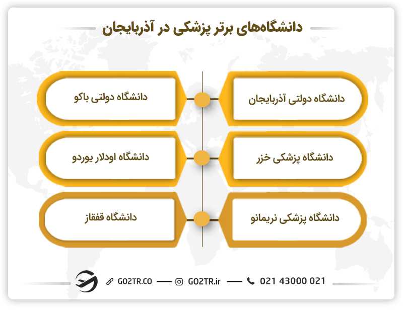 دانشگاههای برتر پزشکی در آذربایجان
