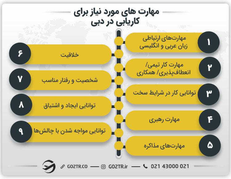 مهارت های مورد نیاز برای کاریابی در دبی