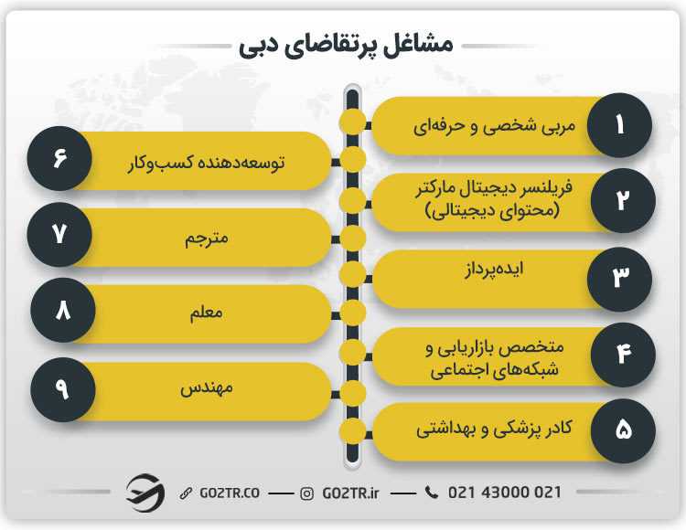 مشاغل پرتقاضای دبی