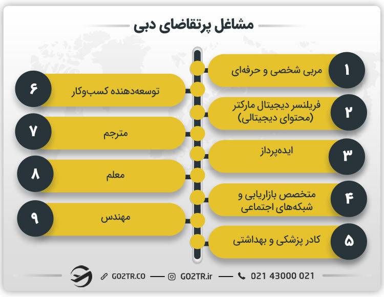 مشاغل پرتقاضای دبی