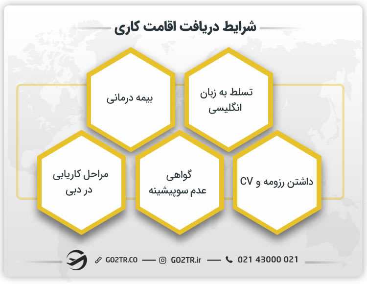 شرایط دریافت اقامت کاری در دبی