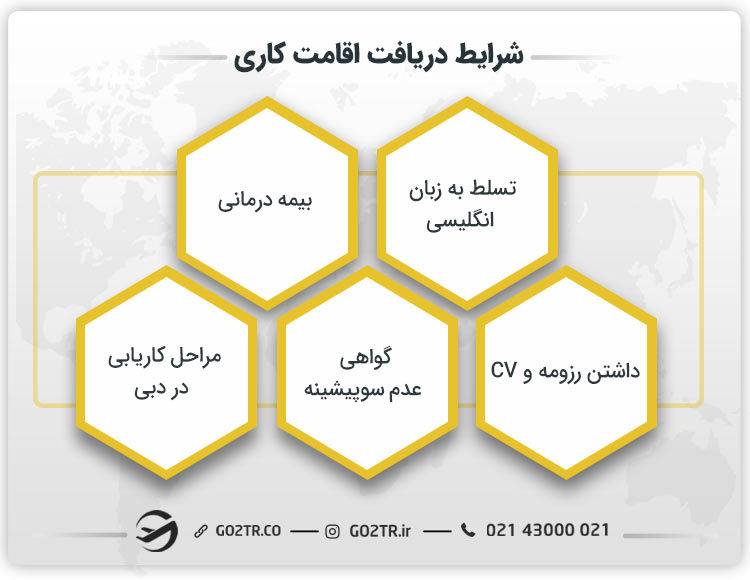 شرایط دریافت اقامت کاری در دبی