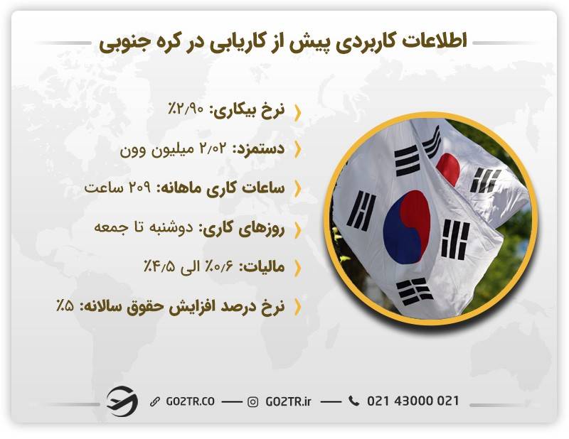 کاریابی در کره جنوبی