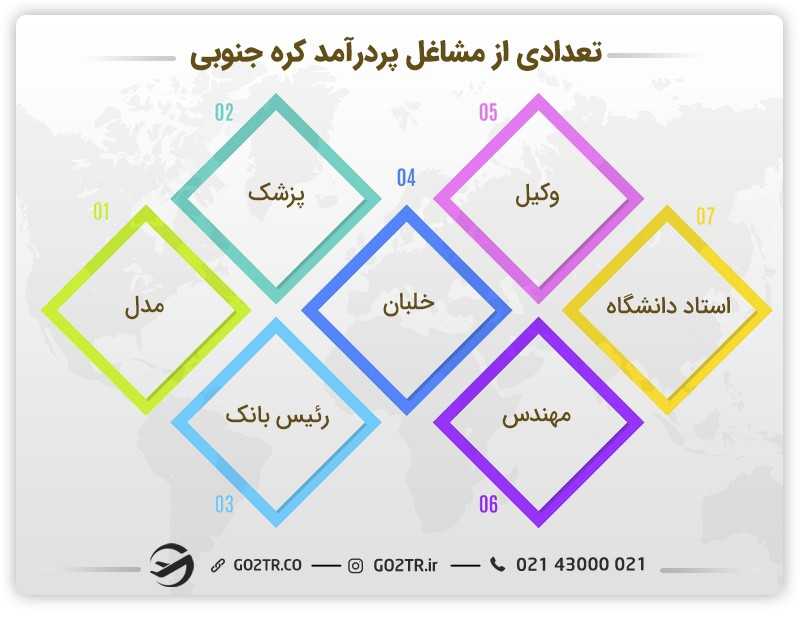 کاریابی در مشاغل پر درآمد کره جنوبی
