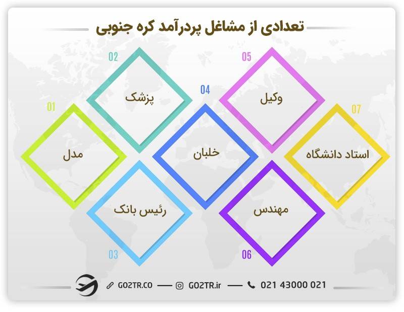 کاریابی در مشاغل پر درآمد کره جنوبی