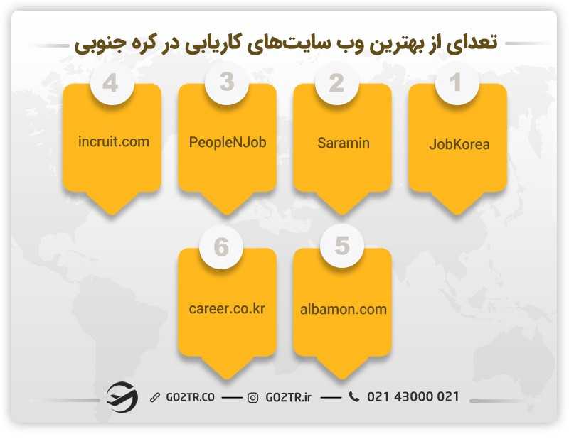 بهترین وبسایتهای کاریابی در کره جنوبی