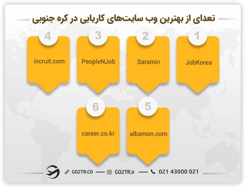 بهترین وب‌سایت‌های کاریابی در کره جنوبی