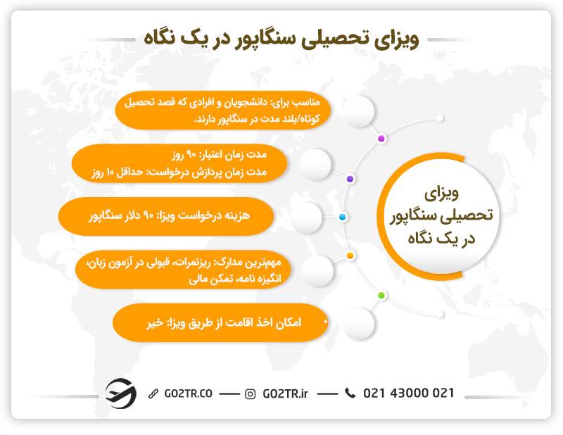ویزای تحصیلی سنگاپور
