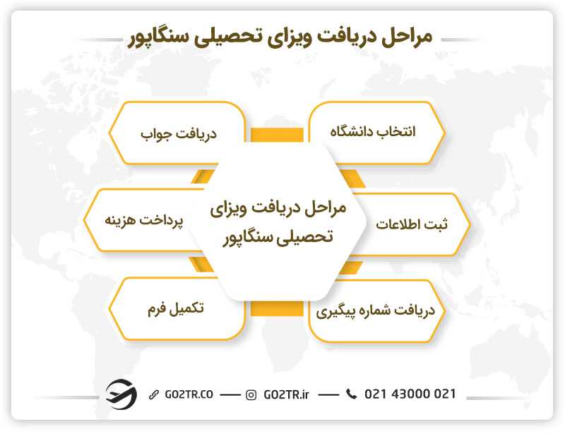 ویزای تحصیلی سنگاپور