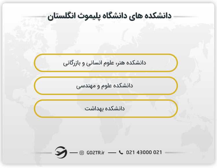 دانشکده های دانشگاه پلیموث انگلستان