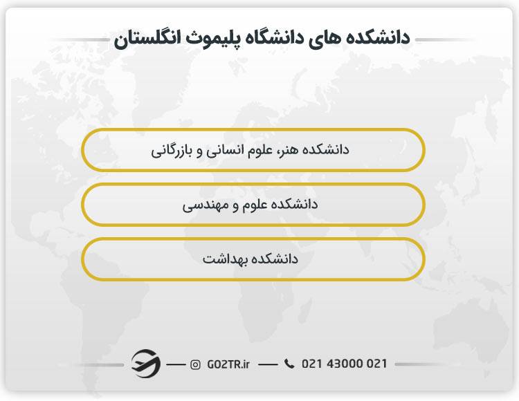 دانشکده های دانشگاه پلیموث انگلستان