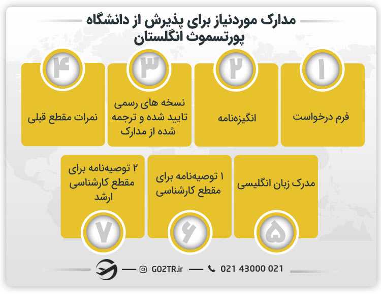 مدارک موردنیاز برای پذیرش از دانشگاه پورتسموث انگلستان