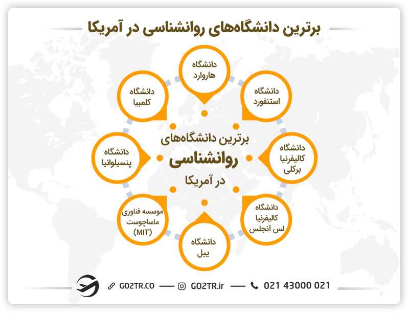 برترین دانشگاههای روانشناسی در آمریکا